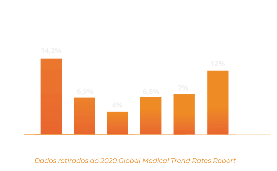 grafico-vcmh-no-brasil-no-mundo-ebook-plano-de-saude-nordica